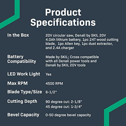 Amazon Brand - Denali by SKIL 20V 6-1/2 Inch Cordless Circular Saw Kit with 4.0Ah Lithium Battery and 2.4A Charger, Blue