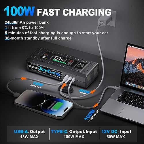 JOMGAND JQ3500 Jump Starter 3500Amp 24000mAh Battery Jump Starter 12V Battery Jumper, 100W Lithium Battery Booster for 10L Gas 8.5L Diesel Engines, Jump Box with 5" LED Display