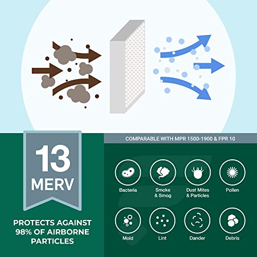 Filterbuy 20x25x1 Air Filter MERV 13 Optimal Defense (6-Pack), Pleated HVAC AC Furnace Air Filters Replacement (Actual Size: 19.50 x 24.50 x 0.75 Inches)