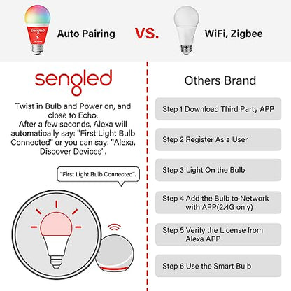 Sengled Alexa Light Bulb, S1 Auto Pairing with Alexa Devices, Warm Light Bulbs, Smart Light (Alexa), Bluetooth Mesh Smart Home Lighting, E26 60W Equivalent, 800LM, Soft White (2700k), (Pack of 4)