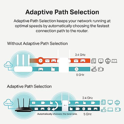 TP-Link WiFi Extender with Ethernet Port, 1.2Gbps signal booster, Dual Band 5GHz/2.4GHz, Up to 89% more bandwidth than single band, Covers Up to 1500 Sq.ft and 30 Devices ,support Onemesh (RE315)