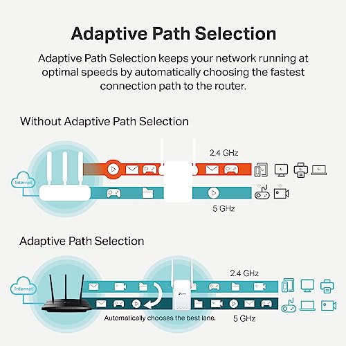 TP-Link WiFi Extender with Ethernet Port, 1.2Gbps signal booster, Dual Band 5GHz/2.4GHz, Up to 89% more bandwidth than single band, Covers Up to 1500 Sq.ft and 30 Devices ,support Onemesh (RE315)