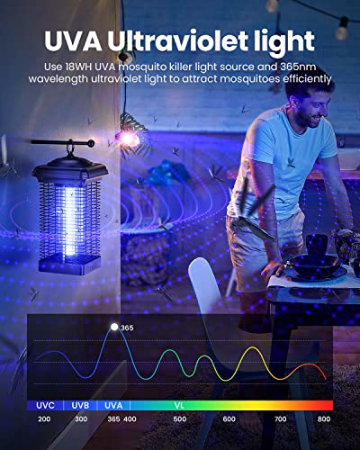 Gaiatop Bug Zapper Outdoor, 4000V 18W Mosquito Zapper Outdoor with 5ft Power Cord, Waterproof Electric Insect/Fly Trap Zapper Killer for Home Backyard Garden Patio - Black