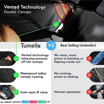 TUMELLA Unbreakable Windproof Travel Umbrella (Light, Beautiful & Superior), 2023 Ultra-Flex Tech, Compact, Small, Portable, Automatic, Strong, Durable, Premium Grip, Vibrant Designs, Folding Umbrella