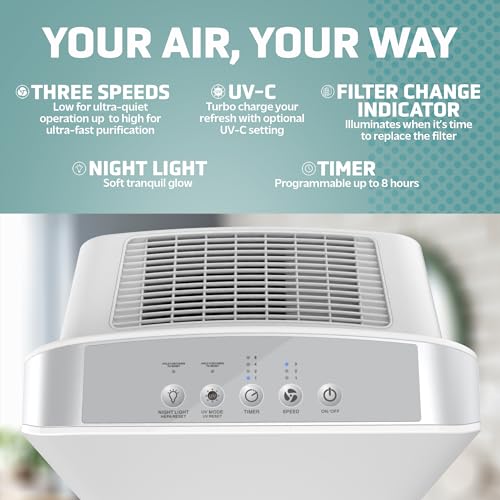 GermGuardian Air Purifier with HEPA 13 Filter, Removes 99.97% of Pollutants, Covers Large Room up to 1760 Sq. Foot Room in 1 Hr, UV-C Light Helps Reduce Germs, Zero Ozone Verified, 21", White, AC5900