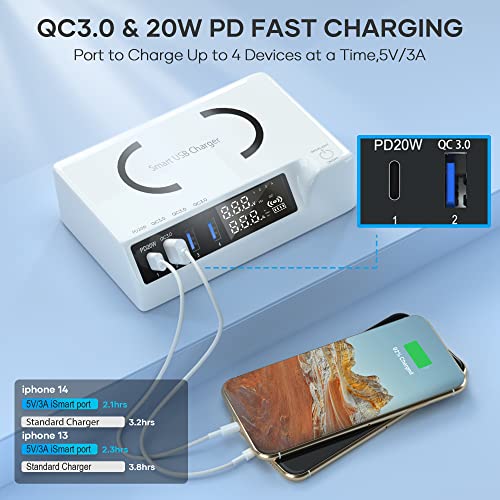USB C Charger, slitinto 65W 4-Port Fast USB Charging Station, Charging Station for Multiple Devices with LED Display, Compact Desktop Charger Hub for iPhone iPad Samsung Android and Tablet