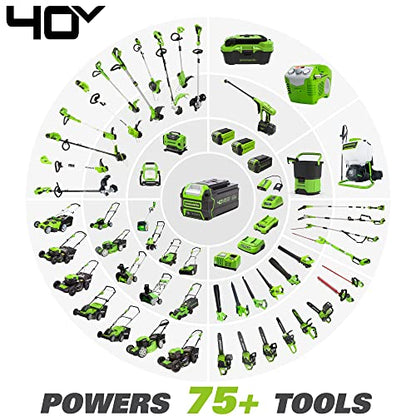 Greenworks 40V 16" Brushless Cordless Chainsaw (Great For Tree Felling, Limbing, Pruning, and Firewood / 75+ Compatible Tools), Tool Only