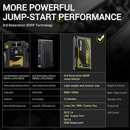 RALXER 1000A Peak Portable Car Jump Starter (Up to 7.0L Gas or 5.5L Diesel Engine), Jump Starter Battery Pack 12V Battery Jump Starters with LED Light