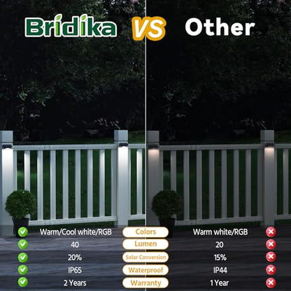 Bridika Solar Fence Lights, Fence Lights Solar Power, Solar Lights Outdoor Waterproof Warm White & Color Glow LED Solar Lights for Backyard, Patio, Deck Railing, Step and Wall, Christmas (8 Pack)