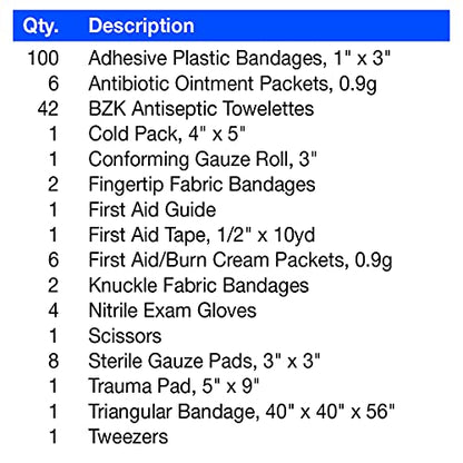First Aid Only 178 Piece Contractor's First Aid Kit (9302-25M)