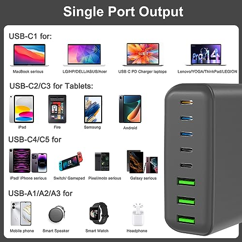 265W USB C Charger, 8-Port Desktop USB C Charging Station, 65W USB C Laptop Charger Compatible with MacBook Pro/Air,iPhone 14/13/Mini/Pro/13Pro Max/12 Samsung Galaxy Note