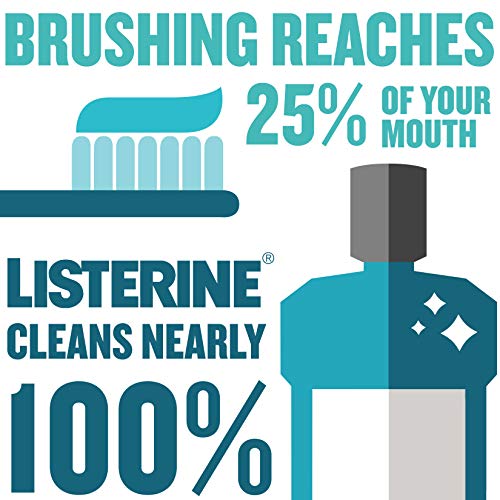 Listerine Zero Alcohol Mouthwash, Less Intense Alcohol-Free Oral Care Formula for Bad Breath, Cool Mint Flavor, 3.2 fl. Oz (Pack of 12)