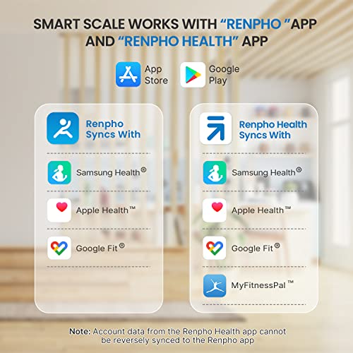 RENPHO Smart BMI,Weight Scale,Wireless, Digital Bathroom Body Composition/Fat Analyzer with Smartphone App sync with Bluetooth, 400 lbs - White Elis 1