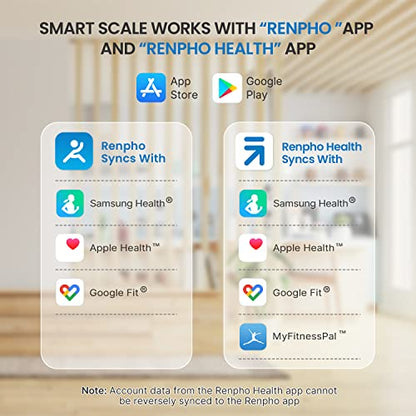 RENPHO Smart BMI,Weight Scale,Wireless, Digital Bathroom Body Composition/Fat Analyzer with Smartphone App sync with Bluetooth, 400 lbs - White Elis 1