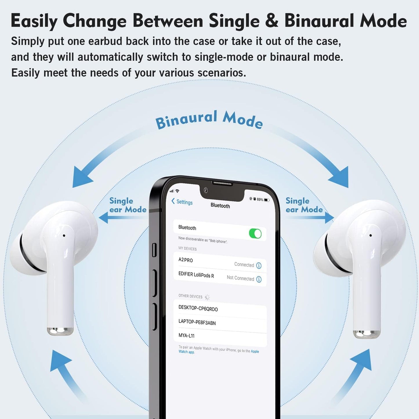 Wireless Earbuds, Bluetooth Headphones Wireless Headset in Ear with ENC Noise Cancelling Mic, 30H with HiFi Stereo IP7 Waterproof Earphones Air Buds Pro Touch Control Smart Pop-up Auto Pairing