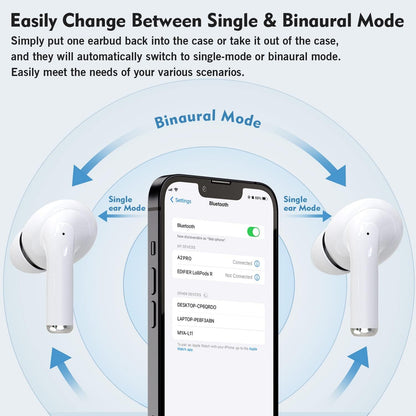 Wireless Earbuds, Bluetooth Headphones Wireless Headset in Ear with ENC Noise Cancelling Mic, 30H with HiFi Stereo IP7 Waterproof Earphones Air Buds Pro Touch Control Smart Pop-up Auto Pairing
