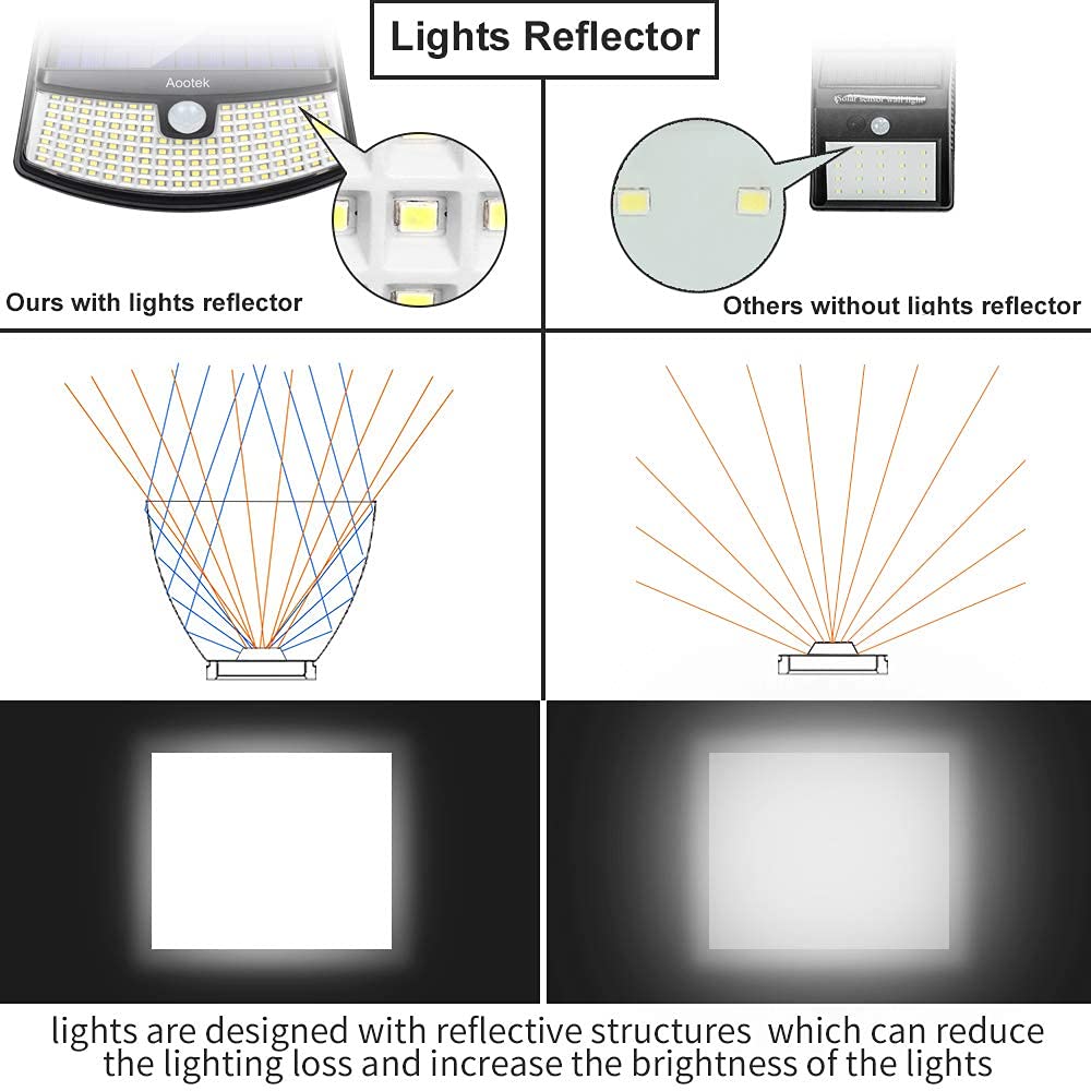 Aootek New Solar Motion Sensor Lights 120 LEDs with Lights Reflector,270° Wide Angle, IP65 Waterproof, Step Lights for Front Door, Yard, Garage, Deck (4 Pack)