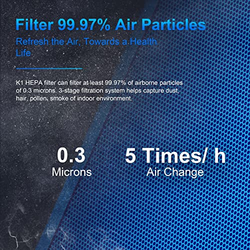 ToLife Air Purifiers for Bedroom, HEPA Air Cleaner for Room Up to 215ft², Filters 99.97% Smoke Pollen Dander Dust, Portable Air Purifier with Low Noise Sleep Mode for Desktop Office, White