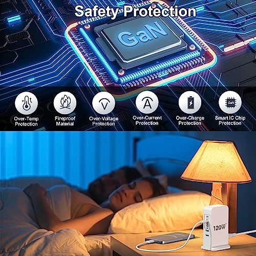 USB C Charger Block, 120W GaN Fast Charging Station for Multiple Devices, USB Charger Block with 65W USB C Laptop Charger, USB C Charging Hub Compatible for MacBook Pro Air, iPhone, iPad, Samsung