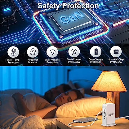 USB C Charger Block, 120W GaN Fast Charging Station for Multiple Devices, USB Charger Block with 65W USB C Laptop Charger, USB C Charging Hub Compatible for MacBook Pro Air, iPhone, iPad, Samsung