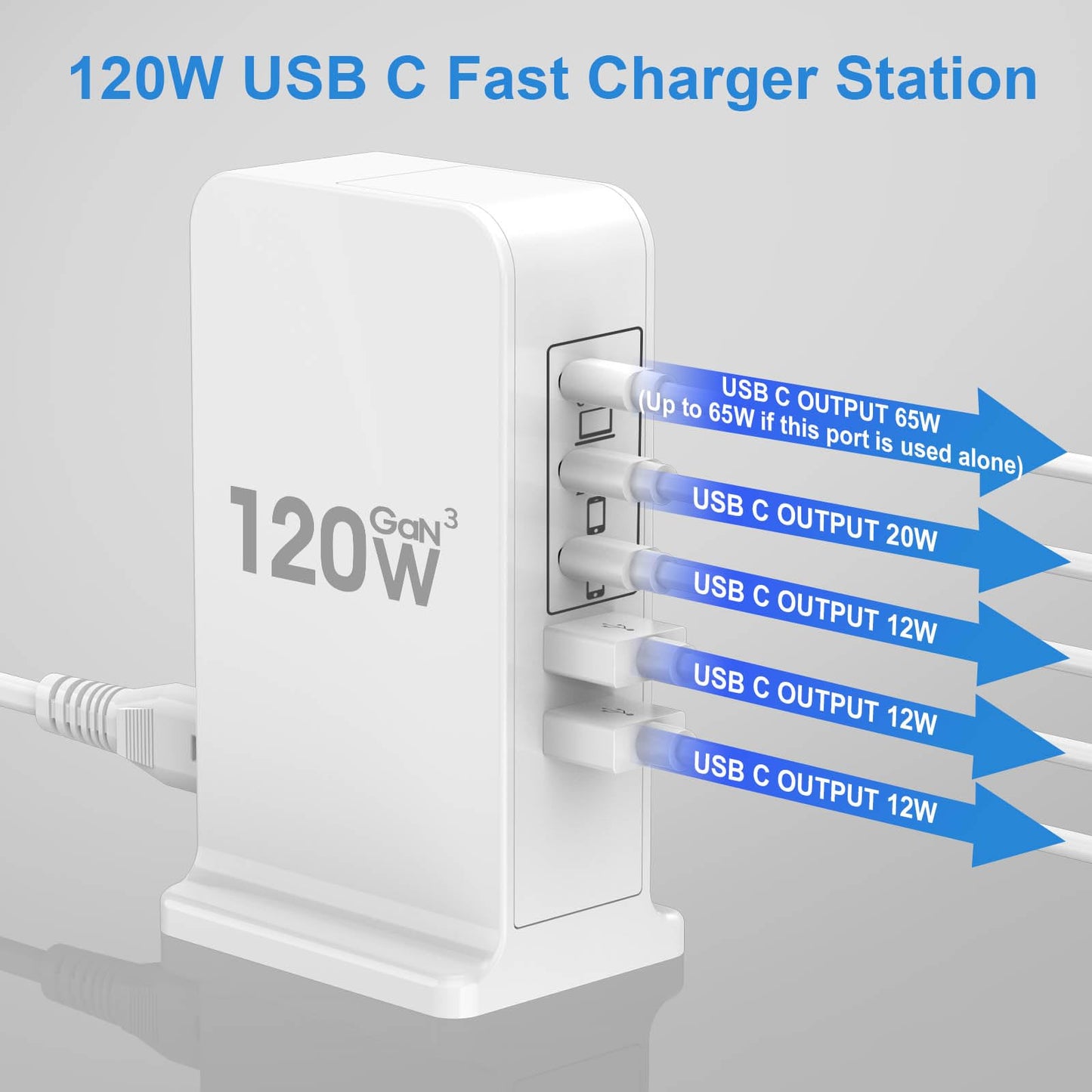 USB C Charger Block 120W, Charging Station for Multiple Devices, USB Charging Block, USB C GaN Fast Charging Hub, 65W USB C Laptop Charger Compatible for MacBook Pro/Air, iPhone, iPad, Samsung