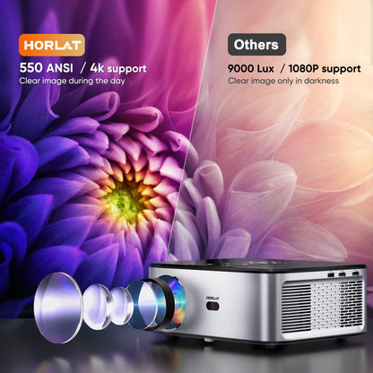 HORLAT Projector with 5G WiFi and Bluetooth, 18000 Lumen Full HD 1080P Projector 4K Support, Auto/4P/4D Keystone & 50% Zoom, Movie Projector Compatible with Phone/Laptop/TV Stick (Flare Black)