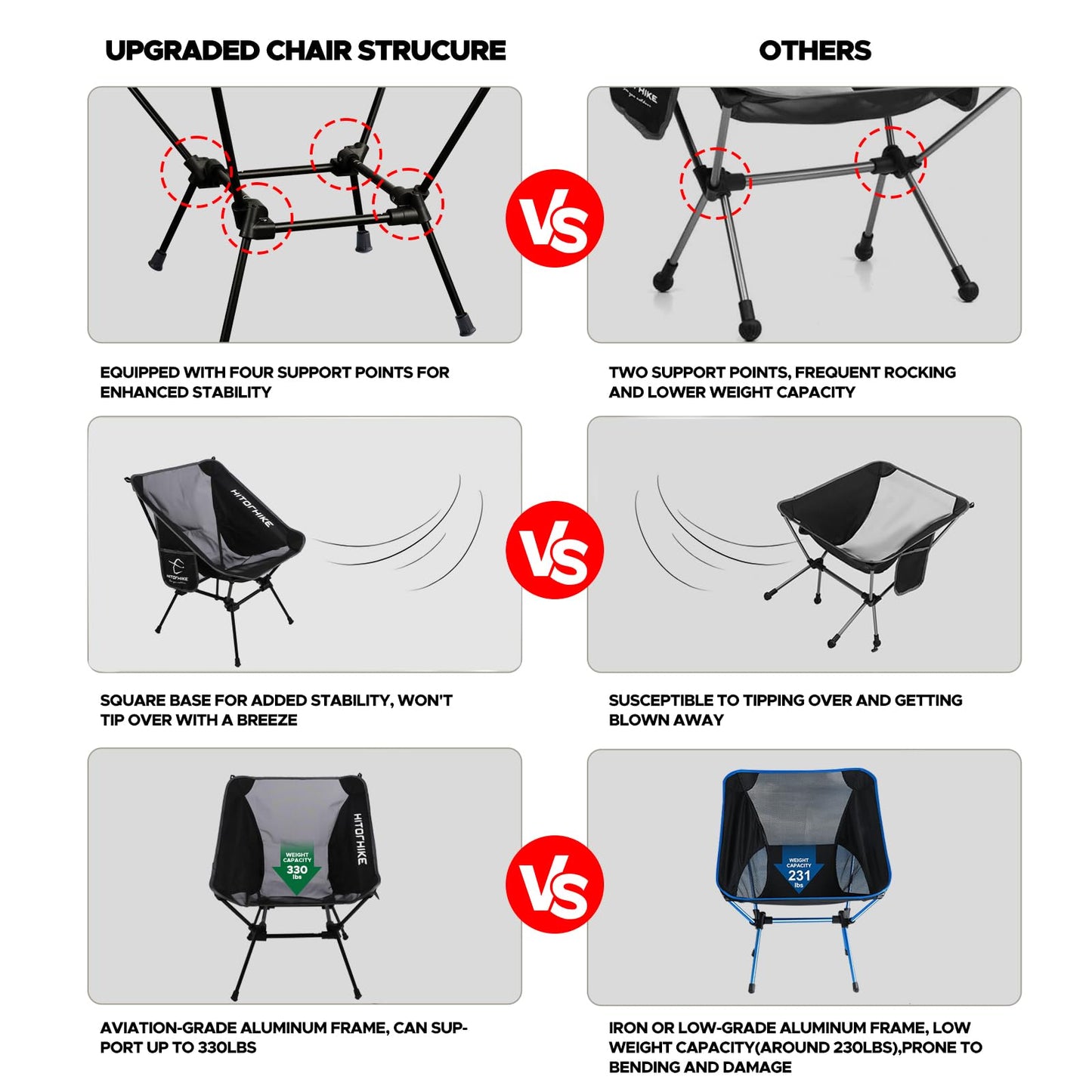 2 Pack Breathable Mesh Camping Chairs.