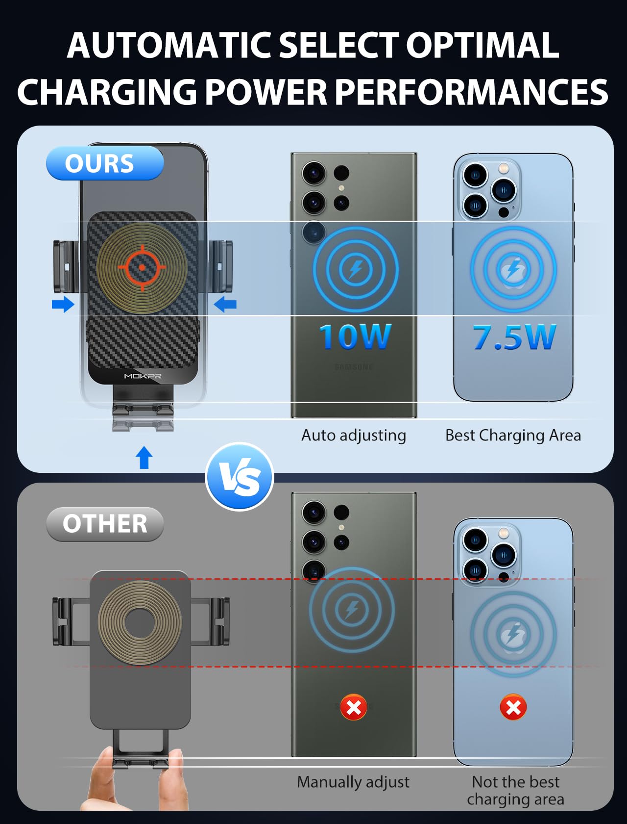 Wireless Car Charger, MOKPR 15W Fast Charging Auto-Clamping Car Charger Phone Mount Air Vent Cell Phone Holder Compatible iPhone 15/14/13/13 Pro/12 pro/12/11/X/8, Samsung Galaxy S23/S22/S21/S20, etc
