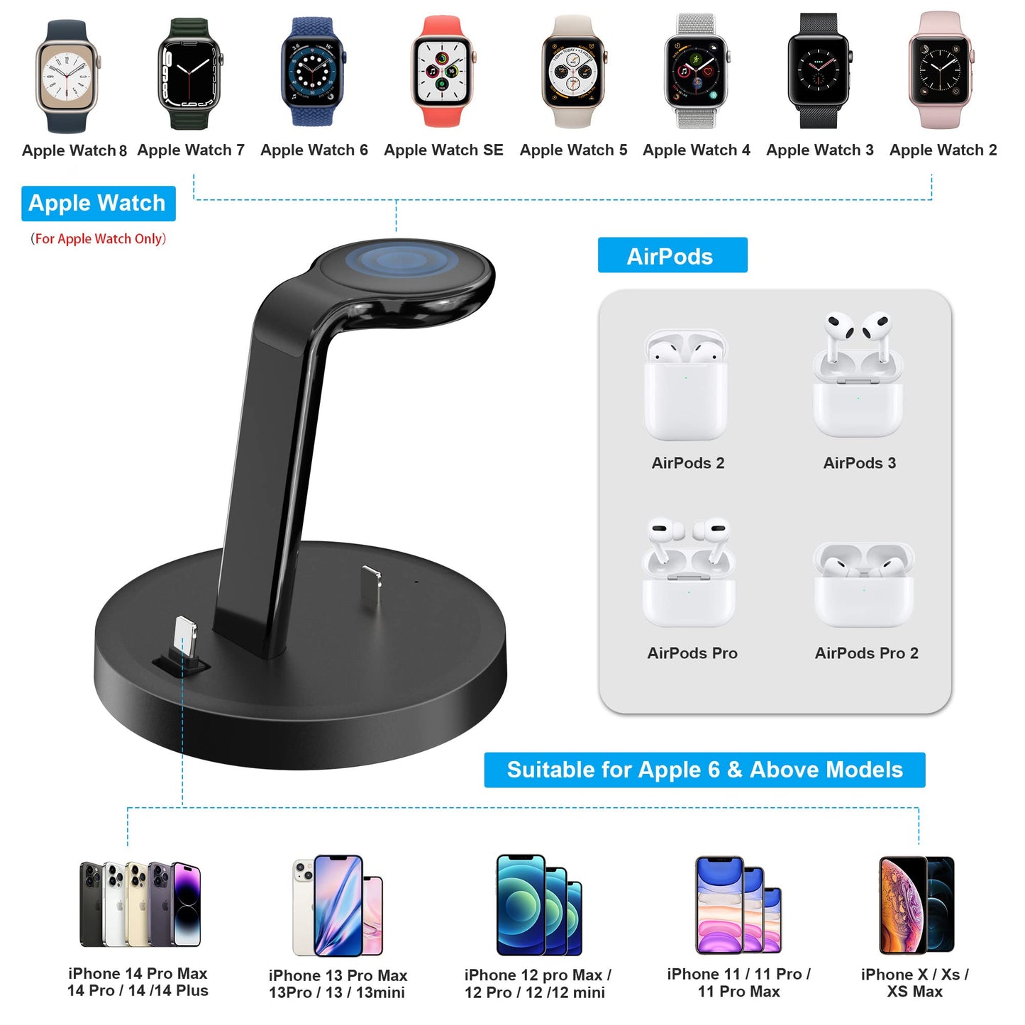 3 in 1 Charging Station, ORIEMAC Wireless Charger for Apple Watch Series 8/7/6/5/4/3/2/SE, Charging Dock Stand for AirPods iPhone 14/13/12/11/Pro/Pro Max/XS/XR/X/8 with 15W Adapter