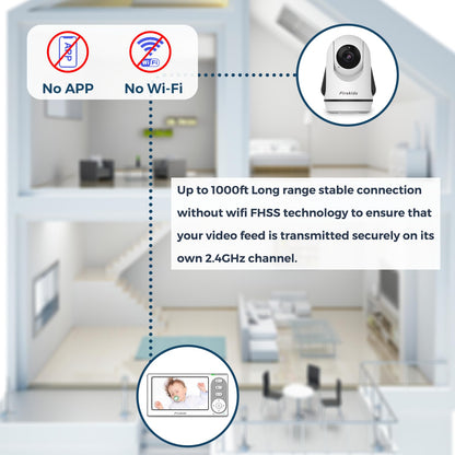 Firskids Baby Monitor, 4.3'' Split-Screen Baby Monitor with Camera and Audio, no WiFi,no APP, Two-Way Talk Night Vision ECO Mode Plug & Play, Ideal for Indoor Baby Monitoring