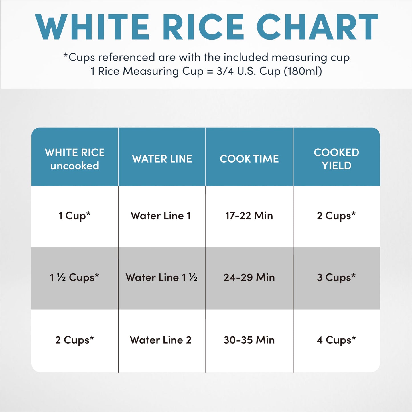 Aroma Housewares 4-Cups (Cooked) / 1Qt. Rice & Grain Cooker (ARC-302NG), White