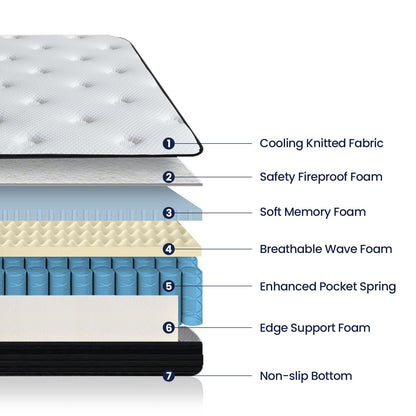 sofree bedding Full Size Mattress, 12 Inch Memory Foam Hybrid Mattress, Full Mattress in a Box for Motion Isolation, Strong Edge Support, Pressure Relief, Medium Firm, CertiPUR-US