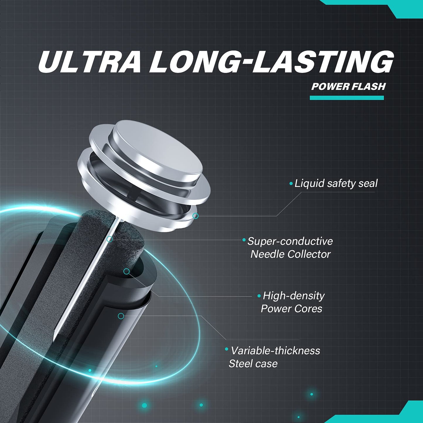 POWER FLASH 36 AAA Batteries, Batteries Provide Long Lasting Power, 10 Year Battery Warranty, Alkaline AAA Batteries for Home and Office Equipment