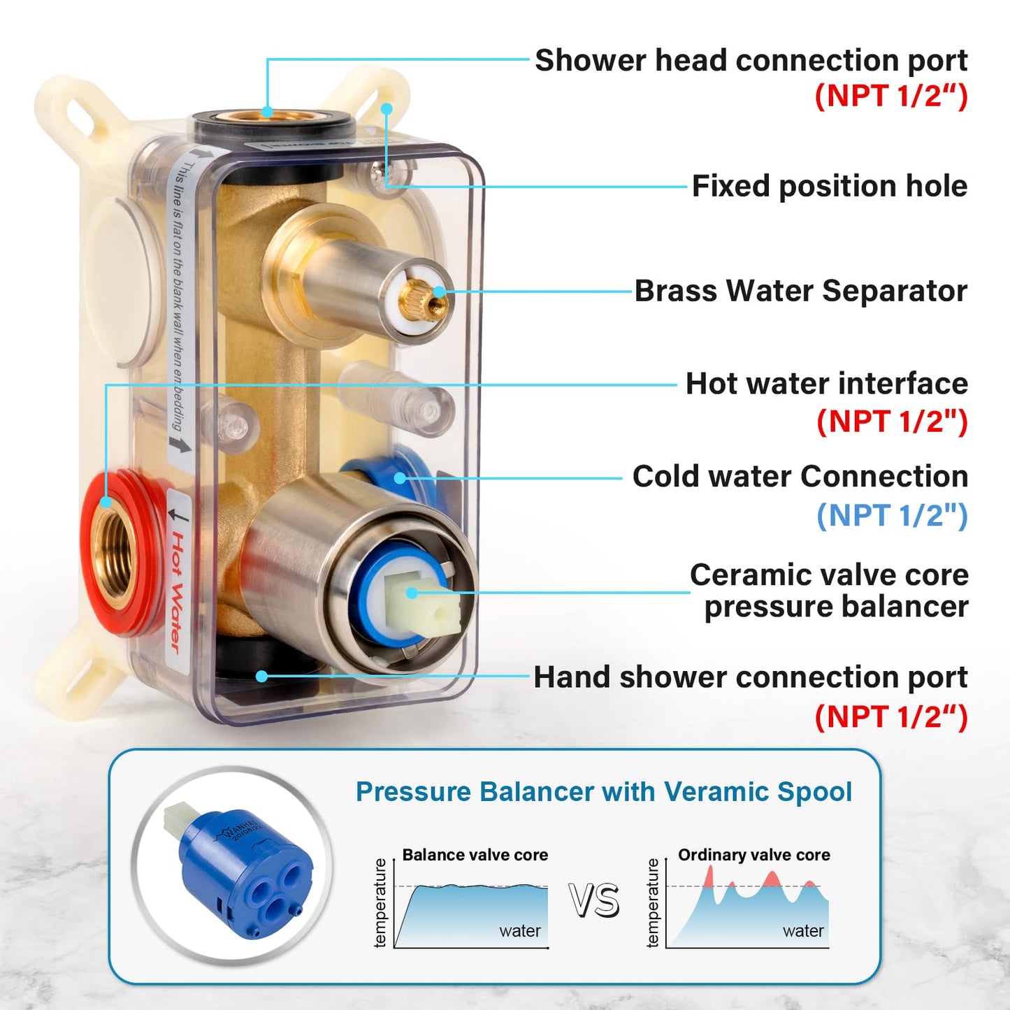 Baetuy 10 Inch Shower Faucet Set, High Pressure Shower Head and Handheld 3 Jet Combo Kit, Bathroom Wall Mount Rain Shower System, Includes Valve and Bathroom Trim Kit, Brushed Nickel…