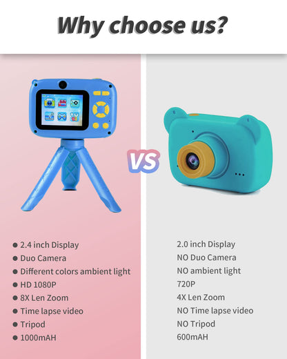 FiliWel Kids Camera, HD Digital Video Camera for Kids 3-9, 2.4 Inch Display Selfie Toddler Camera Toy with 32GB SD Card, Christmas Birthday Gifts for Boys and Girls