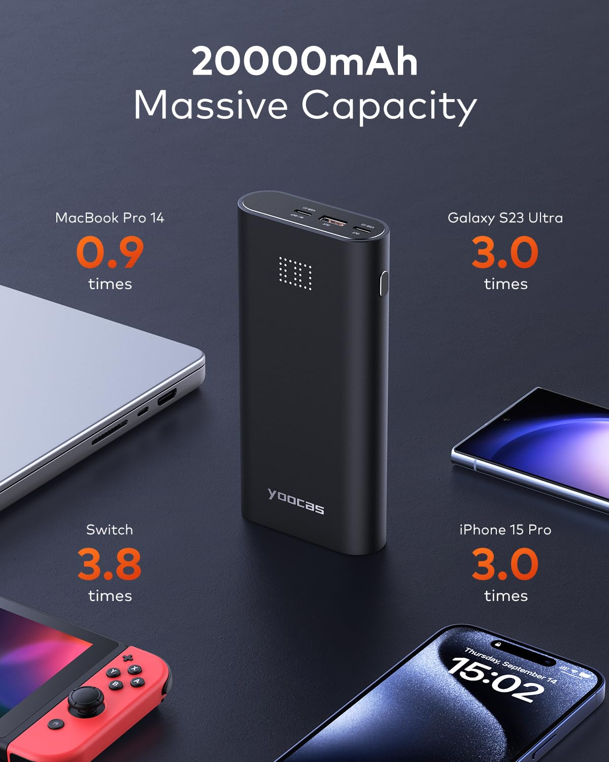 Yoocas PD Portable Charger 95W Total Output- 20000mAh Power Bank with 65W USB-C Fast Charging,External Battery Pack Charger for Mac Air/pro,HP,DELL,Lenovo,Steam Deck,Switch,iPad,iPhone,Android & etc