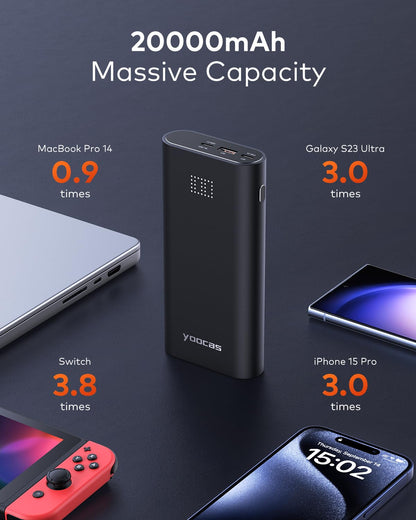 Yoocas PD Portable Charger 95W Total Output- 20000mAh Power Bank with 65W USB-C Fast Charging,External Battery Pack Charger for Mac Air/pro,HP,DELL,Lenovo,Steam Deck,Switch,iPad,iPhone,Android & etc