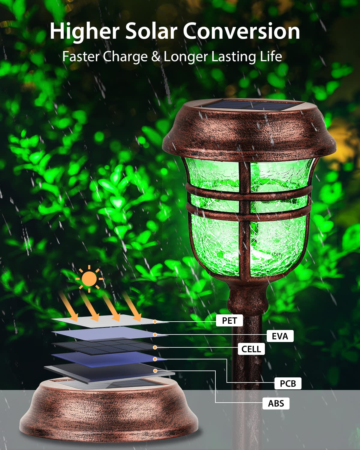 XMCOSY+ Solar Pathway Lights Outdoor, 6 Pack RGBW Solar Outdoor Lights, Auto On/Off IP65 Solar Lights Outdoor Waterproof, LED Solar Garden Lights Outdoor for Landscape Patio Lawn Driveway & Walkway