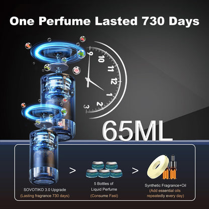SOVOTIKO P36 Car Air Freshener,65ML Smell Good Natural Car Fragrance Lasts 2-6 Months,Portable Car Scent Diffuser,Adjustable Concentration,Perfect Car Gifts for Men Woman (Cologne)…