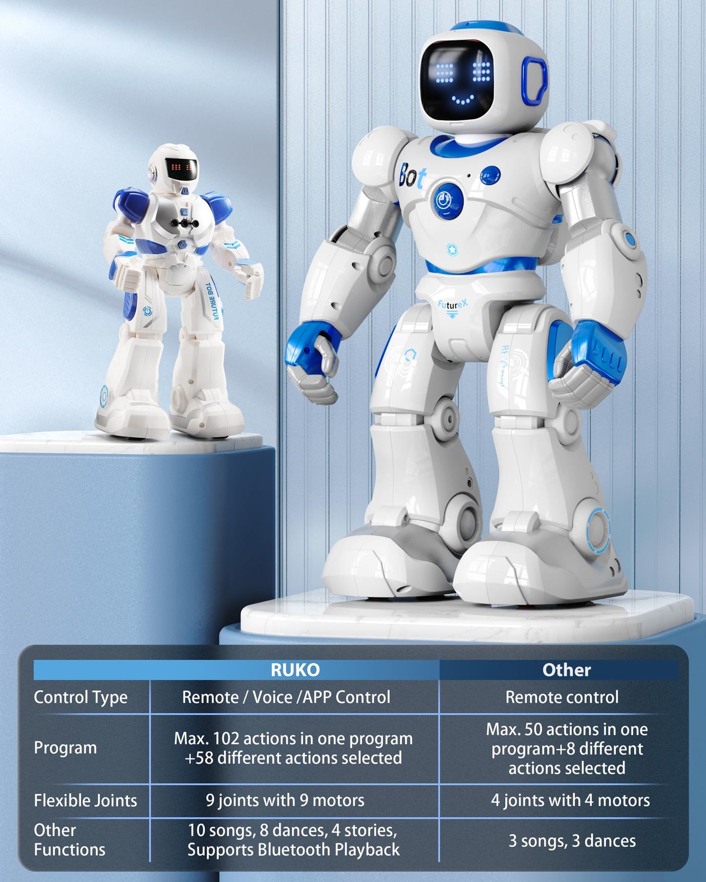 Ruko Smart Robots for Kids, Large Programmable Interactive RC Robot with Voice Control, APP Control, Present for 4 5 6 7 8 9 Years Old Kids Boys and Girls