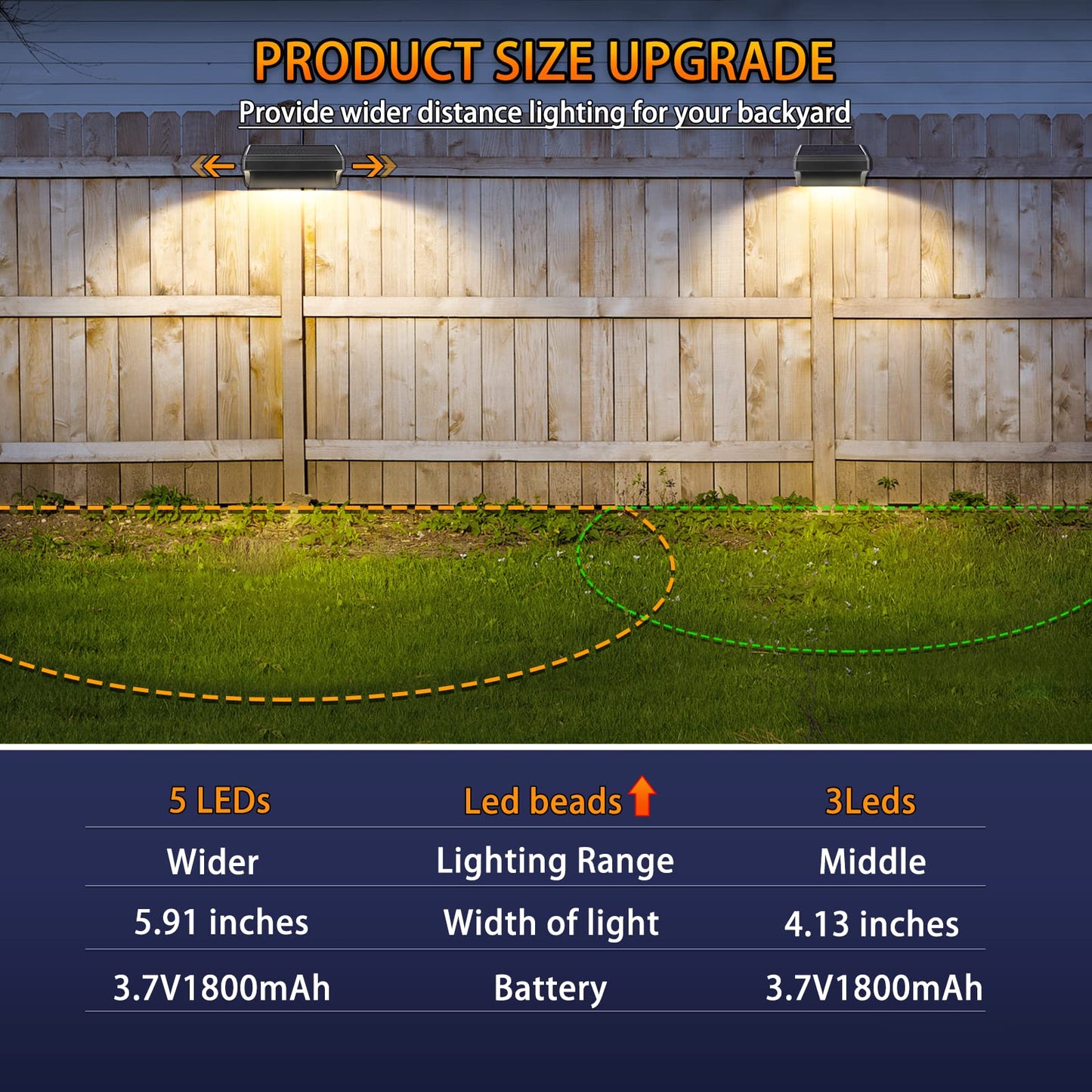 Aulanto Solar Fence Lights 4 Pack-Plus,100 Lumen Outdoor Solar Light IP67 Waterproof, Warm White and Cool White Modes,Fence Lights Otdoor Solar Lighting for Backyard,Garden,Fence,Wall,Deck,Stairs