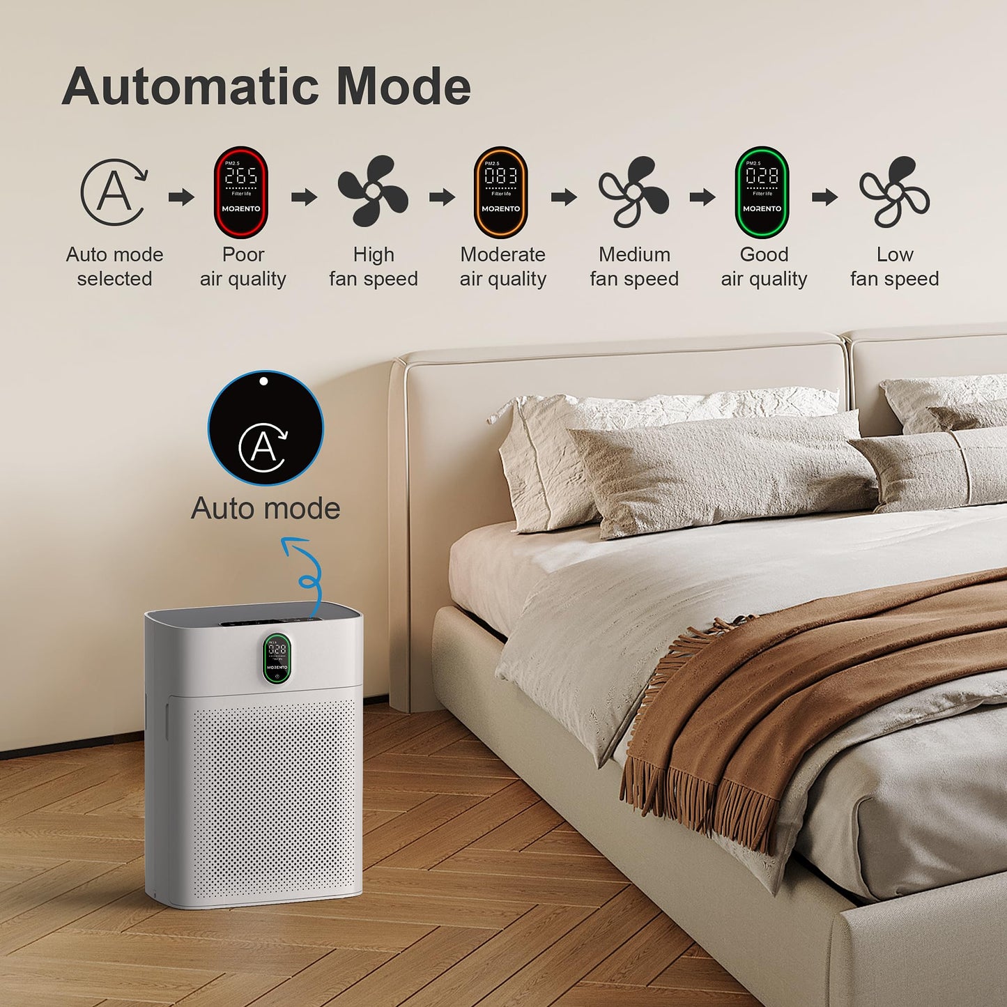 MORENTO Smart Air Purifier for home Large Rooms up to 1076 ft², Wi-Fi and Alexa compatible, PM2.5 Air Quality Display, Auto Mode, Quiet Mode 24dB, HEPA Filter Removes Dust, Pollen, Smoke (White)