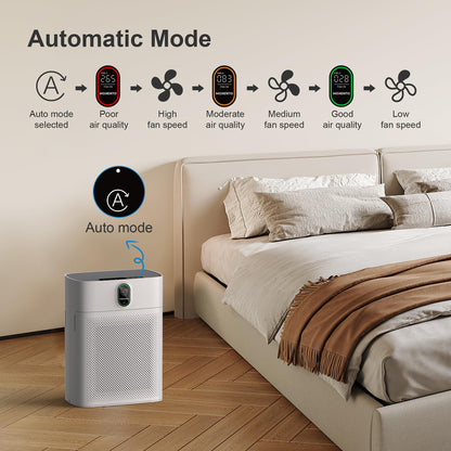 MORENTO Smart Air Purifier for home Large Rooms up to 1076 ft², Wi-Fi and Alexa compatible, PM2.5 Air Quality Display, Auto Mode, Quiet Mode 24dB, HEPA Filter Removes Dust, Pollen, Smoke (White)