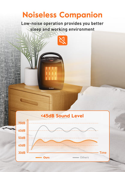 GiveBest Portable Electric Space Heater, 1500W/750W Ceramic Heater with Thermostat, Heat Up 200 Square Feet in Minutes, Safe and Quiet for Office Room Desk Indoor Use
